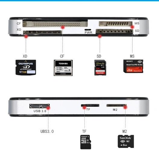 USB 3.0 Multi-Format Memory Card Reader — product view 5